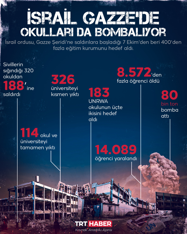 İsrail Filistinlilerin sığındığı okulu ABD yapımı bombalarla vurmuş